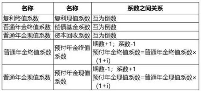 会计中超出实收资本的是什么