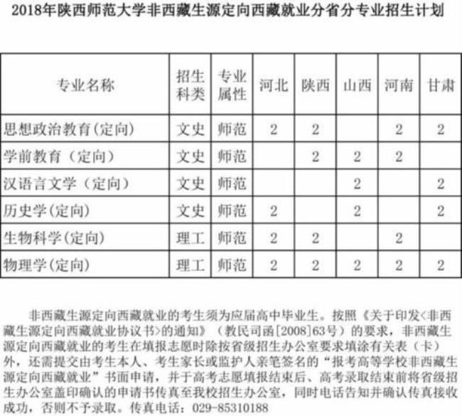 陕西师范大学就业去向及薪资