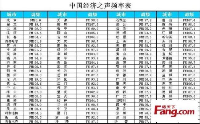 南京各大电台频率是多少