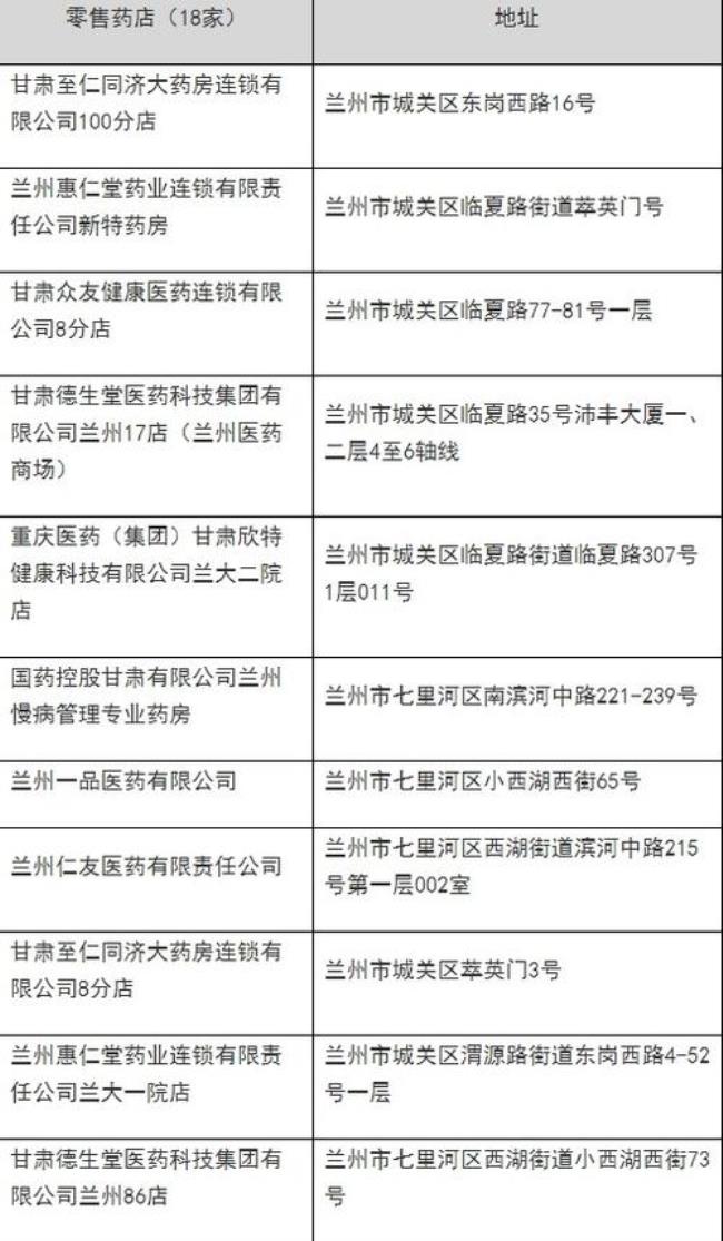 甘肃医保卡号几位数