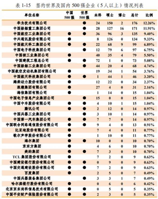 张雪峰对哈尔滨医科大学的看法