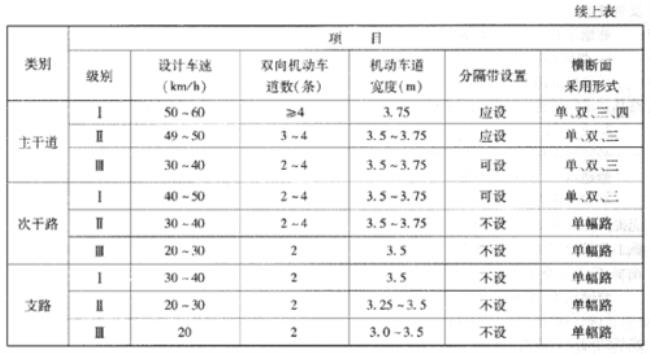 弯拉与弯沉有什么区别