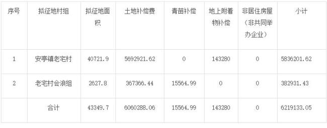 肇庆四会征地青苗补偿标准