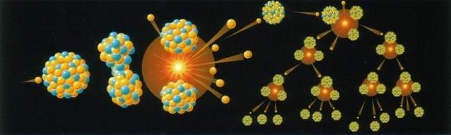 原子核裂变和聚变原理