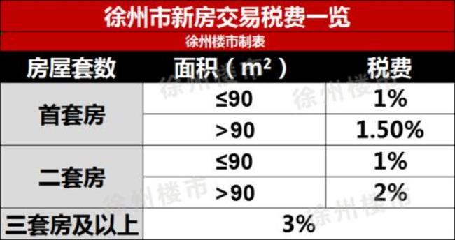 徐州公积金连提加贷啥意思