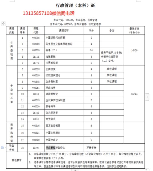 自考编剧需要什么条件