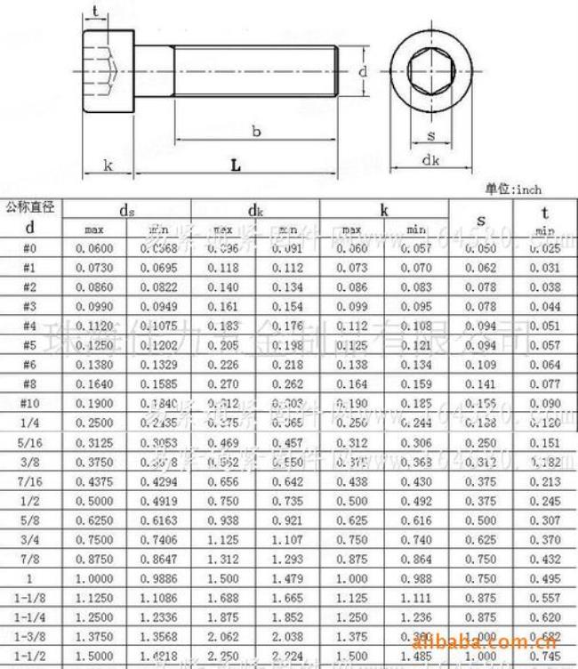 六角螺钉尺寸标准规格