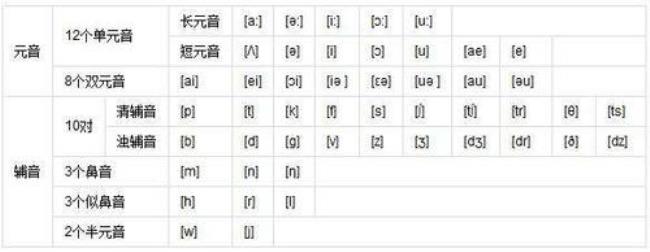 辅音字母组合发音大全