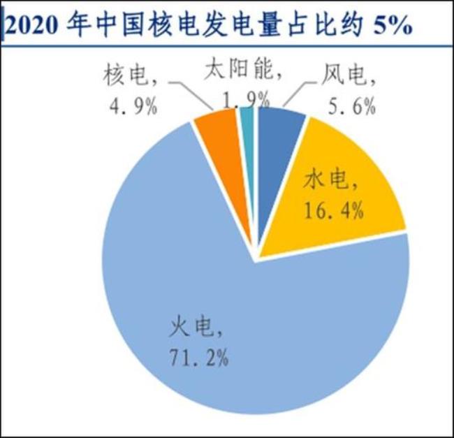 中国核电站最大单机功率