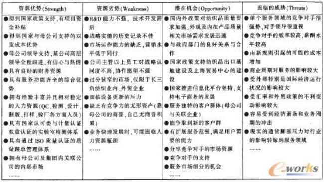 swot ahp分析法