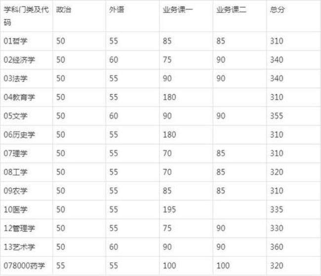 上海交大有会计学硕吗