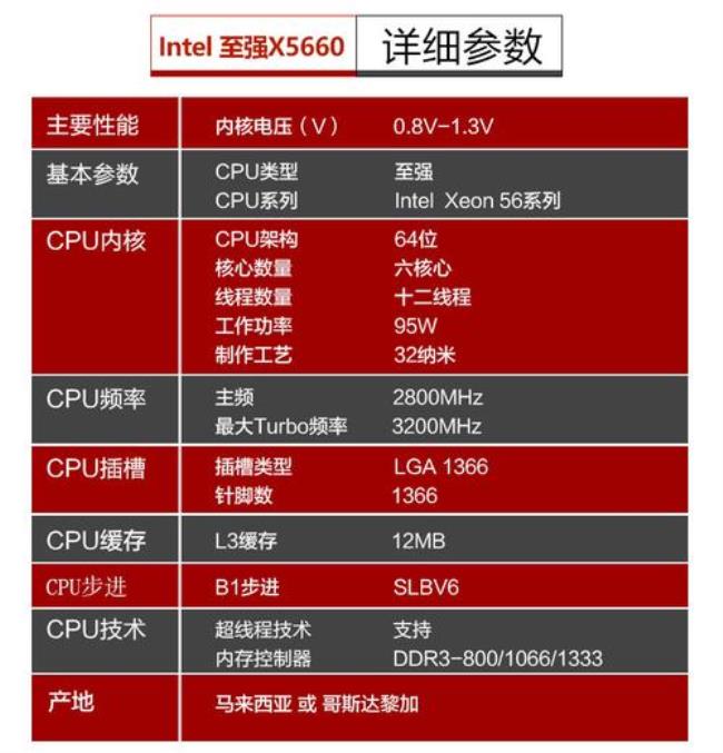 6核心6线程与6核12线程区别