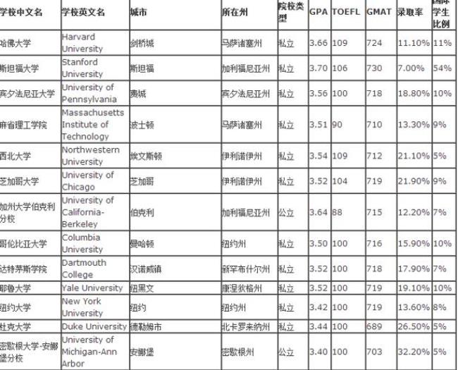 什么是大学里课程的加权平均分