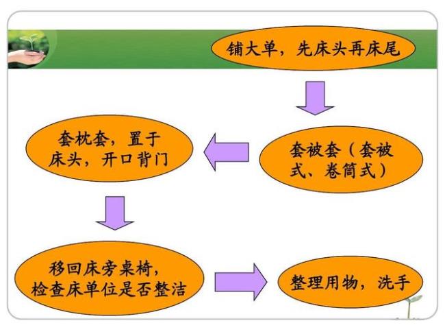 备用床床单怎么折