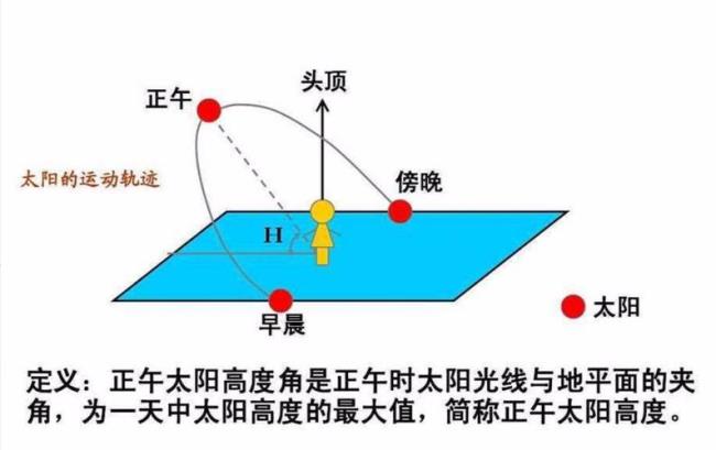 中国太阳角度