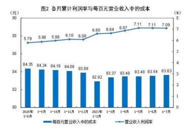 利润年均增长率公式