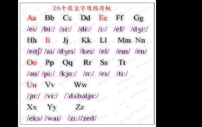 21个辅音字母对应的音标表示