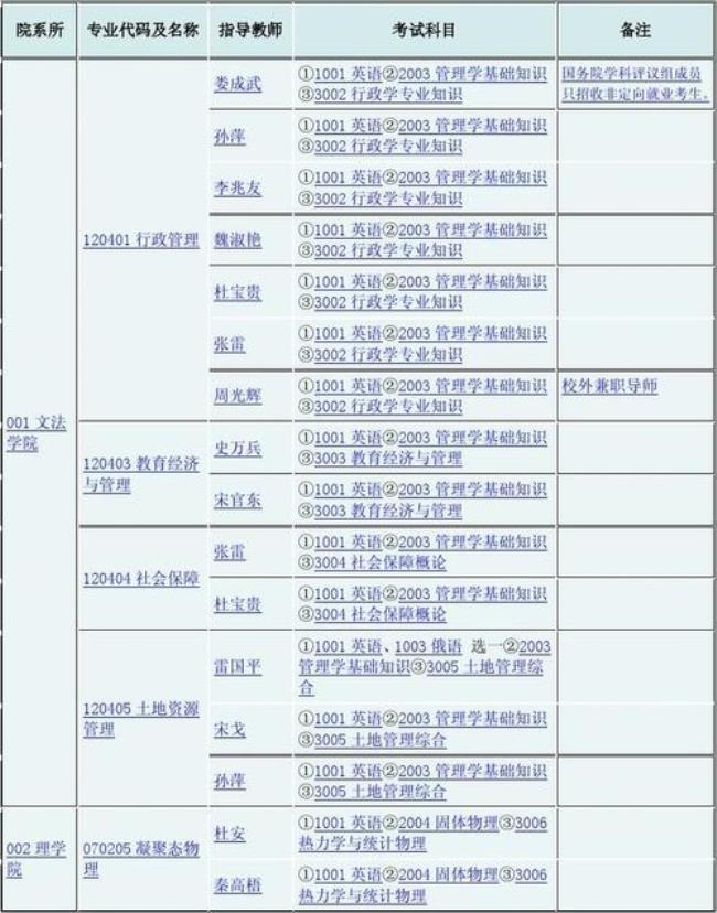 东北大学材料研究生就业好吗