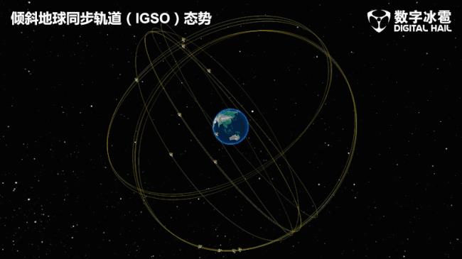 同步卫星轨道只有一条吗