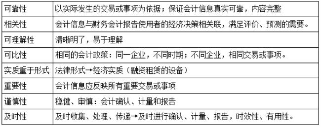 会计八大基本准则