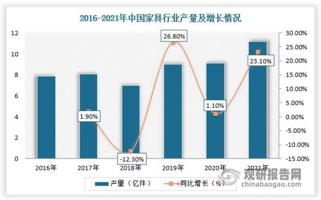 产量同比翻三番是什么意思