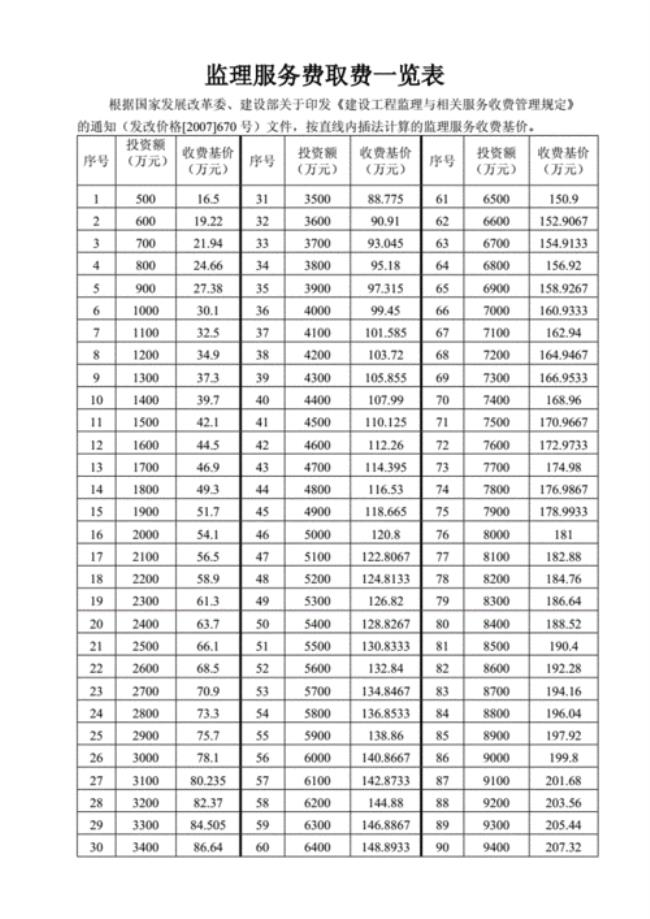 设备监理费用标准