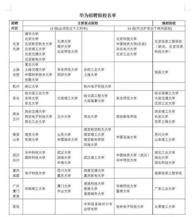 广州电子五所待遇怎样