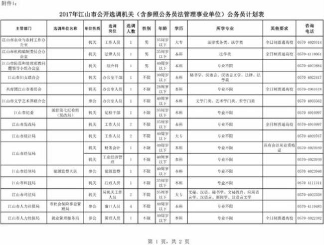 参公单位管理岗和技术岗的区别