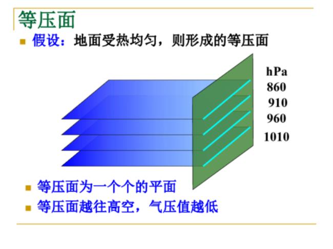 气压为什么随着海拔的升高而降