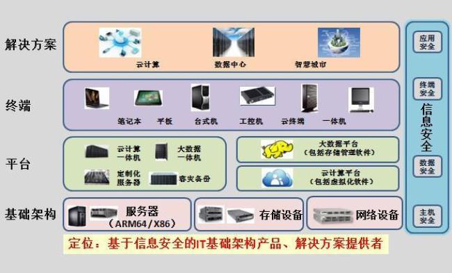 信息社会的基本原则