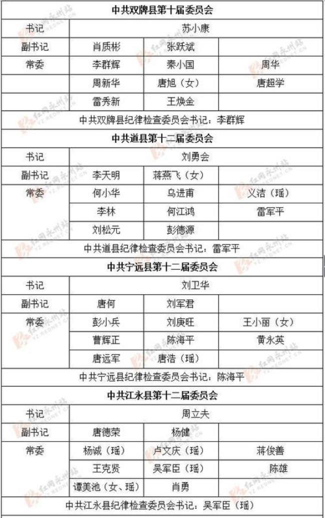 党委领导作用要达到什么标准