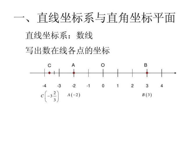 坐标平面是什么意思