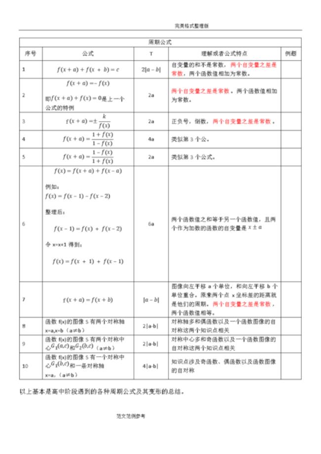 函数图像周期公式