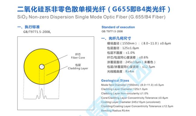 二氧化硅做光纤的原理