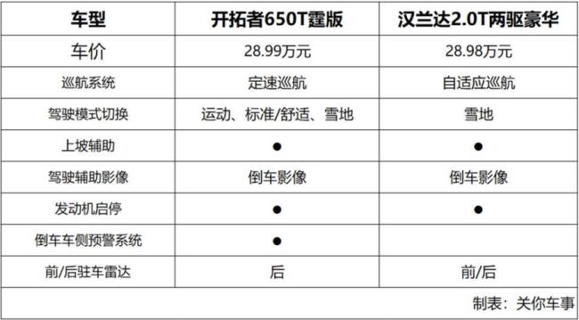 开拓者雪地模式有什么用