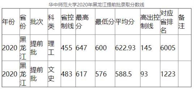 黑龙江师范大学全国排名