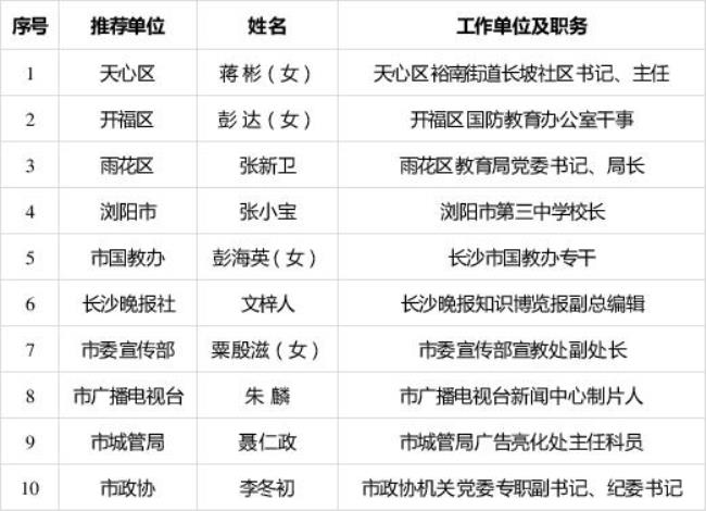 候选对象公示什么意思