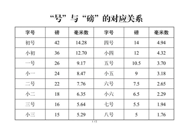 磅和毫米怎么换算