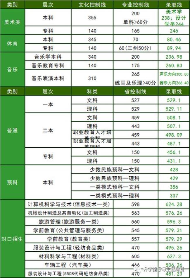 四川轻化工法学专业好不好