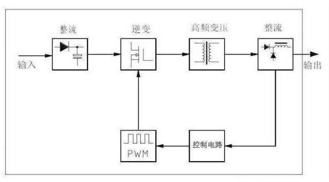 老式电焊机工作原理