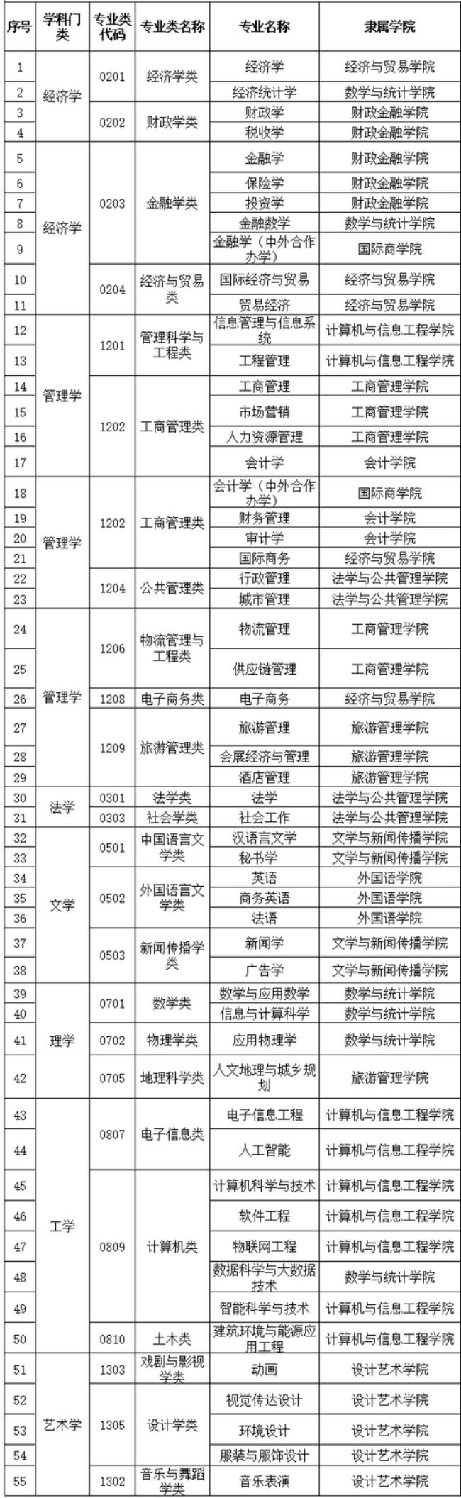 海南大学审计学属于什么院系