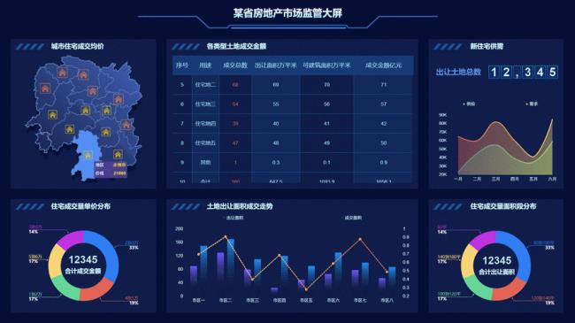 数据可视化的基本特征