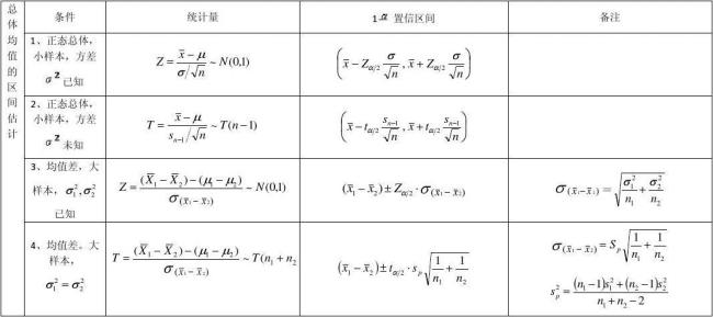 概率估计值公式