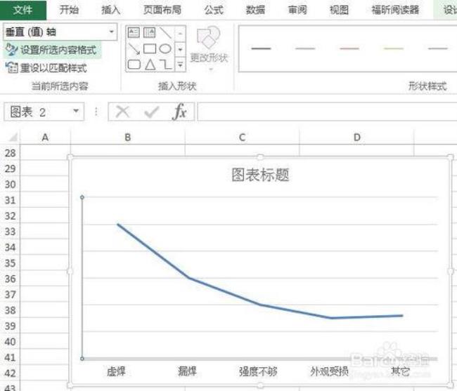 excel怎么增加一个纵轴