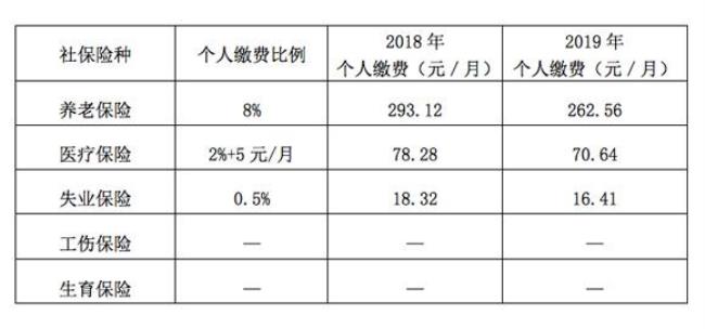 2022年重庆市职工医保缴费基数