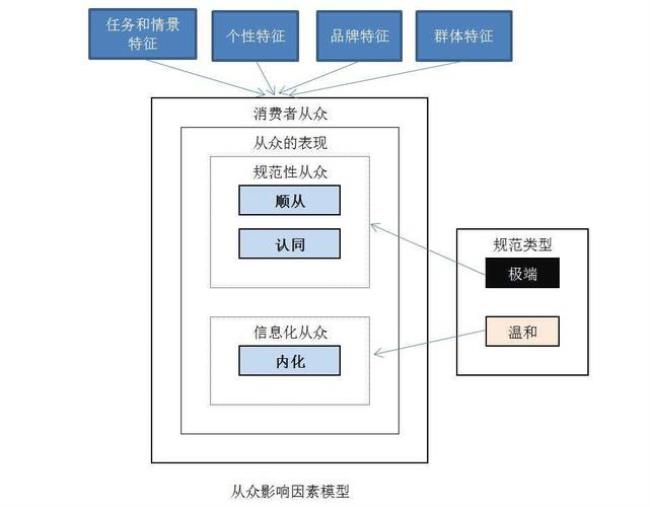 什么是从众型思维定式