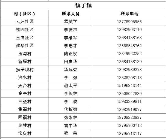 向村里报备是什么意思