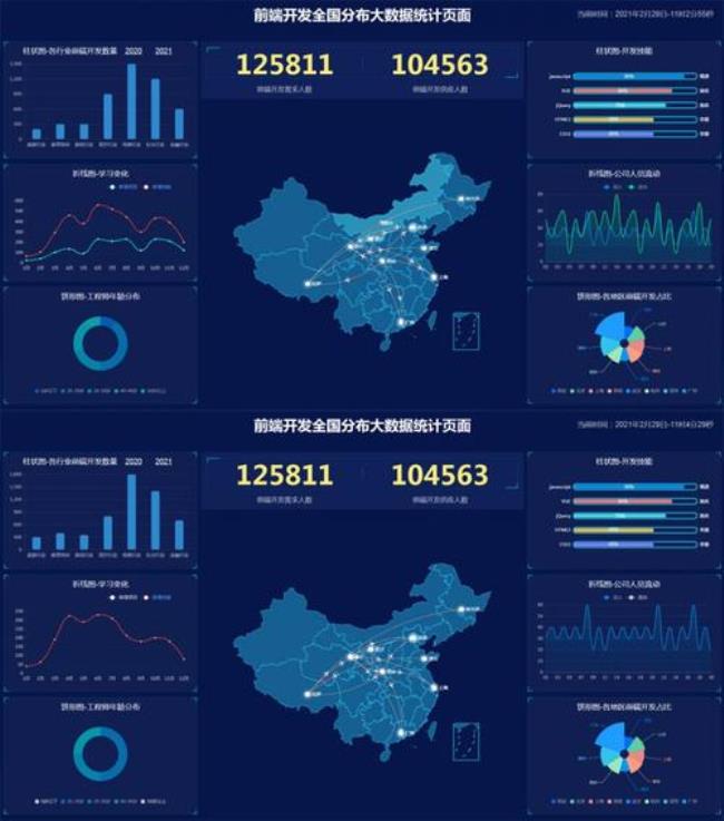 多维度信息是什么意思