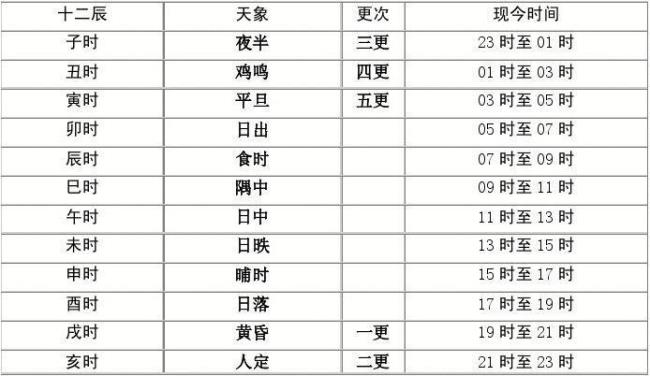 4点11分是什么时辰