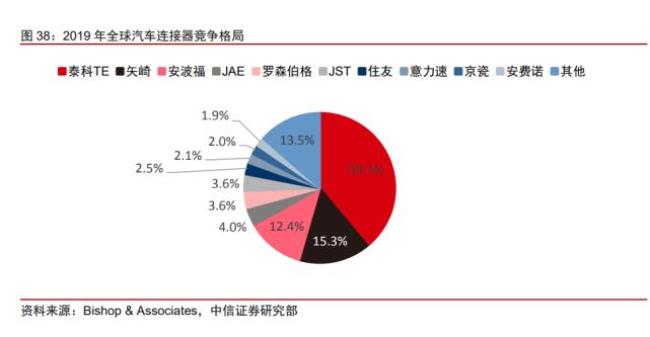 HsD英文缩写是什么意思